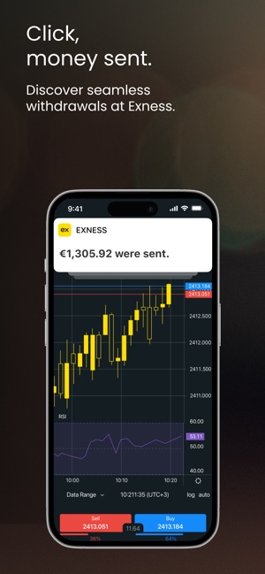 Exness Day Trading A Comprehensive Guide to Succeeding in the Forex Market